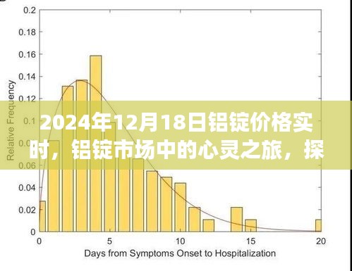 铝锭市场实时动态，心灵之旅探寻宁静与平和