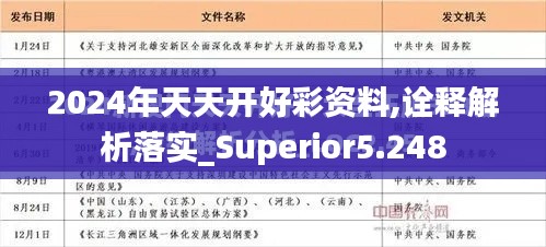 2024年天天开好彩资料,诠释解析落实_Superior5.248