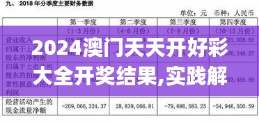 2024澳门天天开好彩大全开奖结果,实践解析说明_1440p7.992