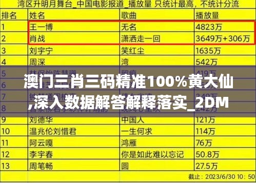 澳门三肖三码精准100%黄大仙,深入数据解答解释落实_2DM3.789