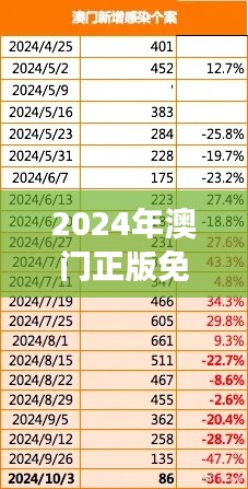 2024年澳门正版免费资本车353期：汽车市场新动向