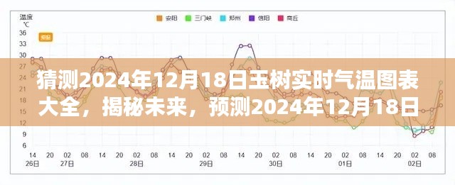 揭秘未来玉树气温走势，预测2024年12月18日玉树实时气温图表大全解析