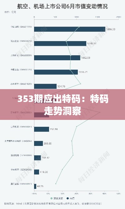 353期应出特码：特码走势洞察