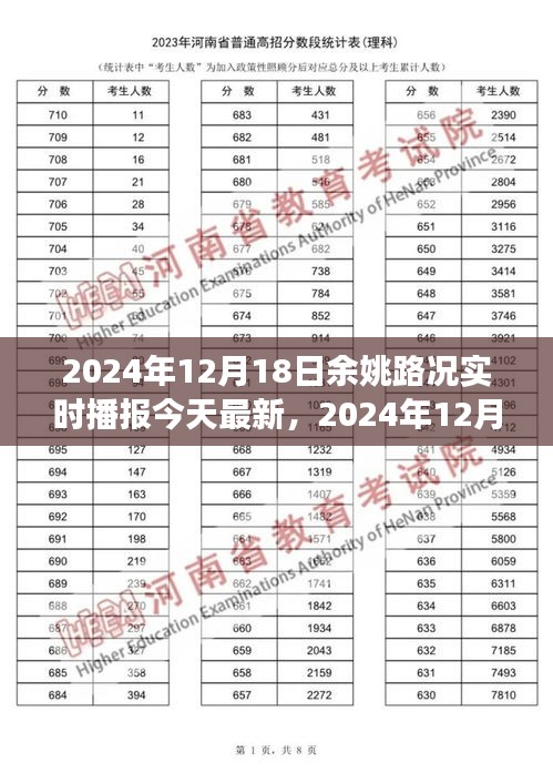 余姚路况实时播报，探讨交通状况与个人出行观点