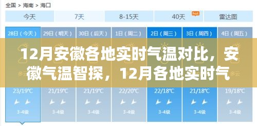 安徽各地气温对比，科技精准预测下的温暖生活