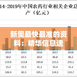 新奥最快最准的资料：精华信息速递