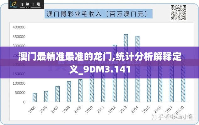 澳门最精准最准的龙门,统计分析解释定义_9DM3.141