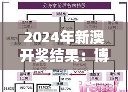 2024年新澳开奖结果：博彩指南与赢家预测