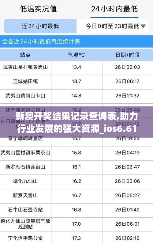 新澳开奖结果记录查询表,助力行业发展的强大资源_ios6.610