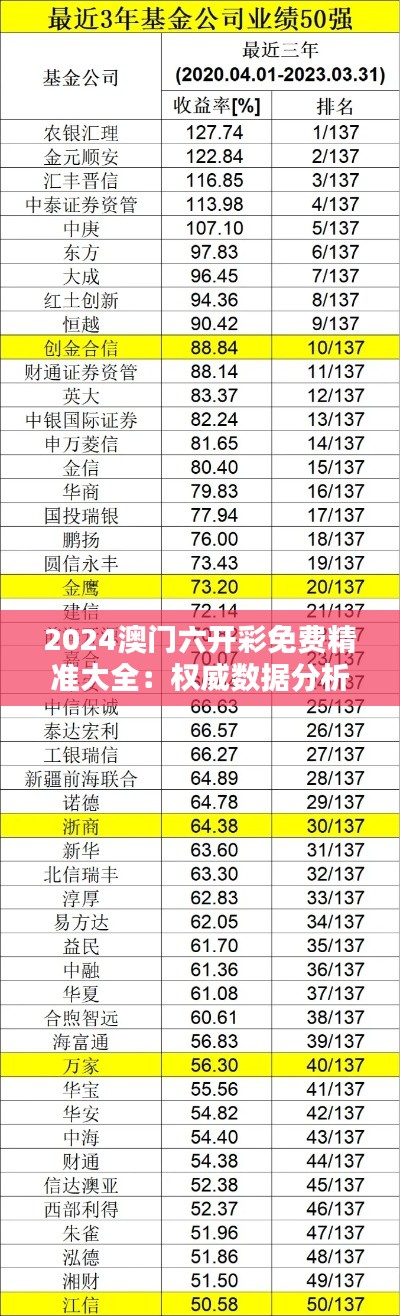 2024澳门六开彩免费精准大全：权威数据分析与预测