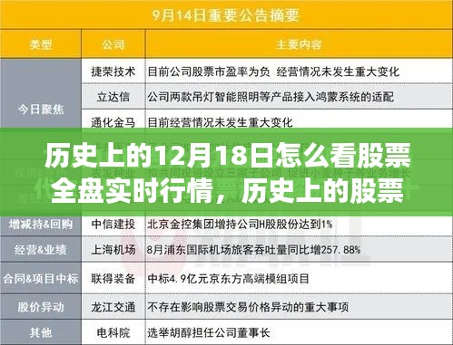 历史上的12月18日股市实时行情启示录，洞悉风云变化，自信闪耀股市战场