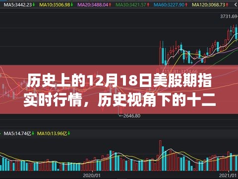 历史视角下的十二月十八日，美股期指的波澜壮阔实时行情回顾