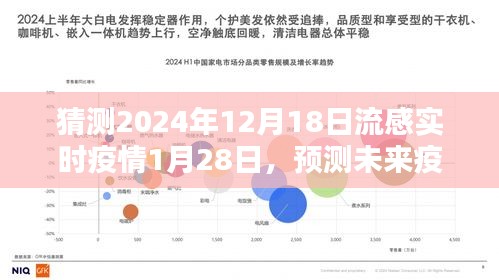 预测未来疫情趋势，以流感实时疫情为例，探讨如何猜测2024年流感疫情趋势