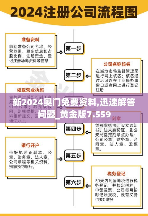 新2024奥门兔费资料,迅速解答问题_黄金版7.559