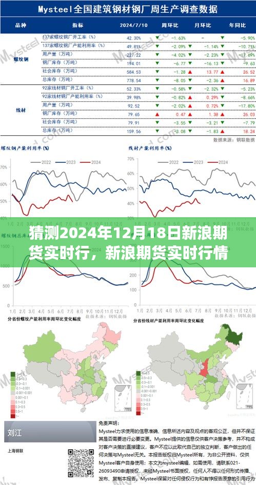 新浪期货行情预测，揭秘未来走势，掌握先机——探索市场趋势猜想（2024年12月18日实时行情分析）