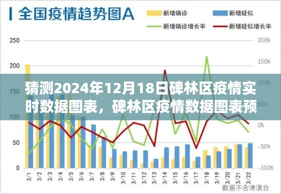 碑林区疫情预测与实时数据图表详解，2024年12月18日数据预测及图表制作