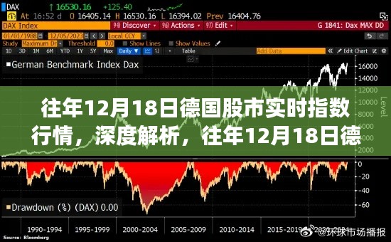 往年12月18日德国股市实时指数行情深度解析与评测报告