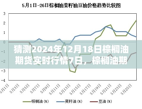 棕榈油期货行情预测，揭秘未来一周棕榈油期货走势（至2024年12月18日）