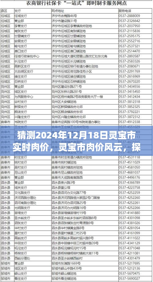 灵宝市肉价风云，探寻未来市场走向与2024年肉价预测揭秘