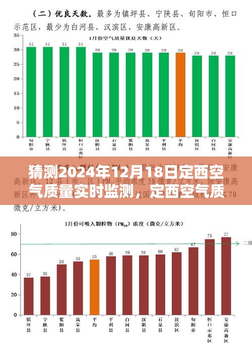 定西空气质量未来触手可及，智能监测仪全新体验展望