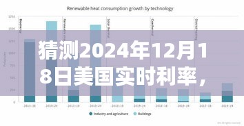 2024年12月18日美国实时利率预测与分析，未来走向展望