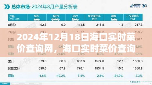 海口实时菜价查询网，最新菜价信息，轻松生活指南