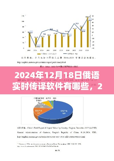 2024年俄语实时传译软件概览，发展现状、影响及软件介绍