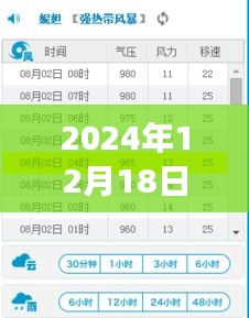 2024年12月18日地图产品全面测评，实时查看功能深度解析及实时情况图片一览