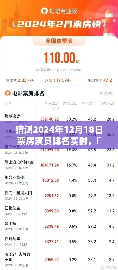 揭秘2024年12月18日星光璀璨，探寻自然秘境的心灵之旅票房排名预测