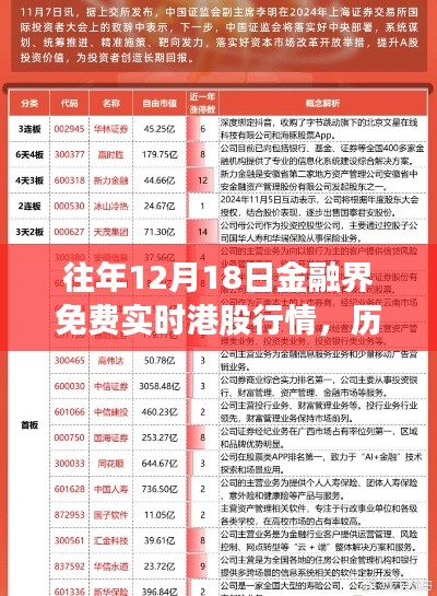 历年12月18日金融界实时港股行情概览及分析，免费实时行情深度解读