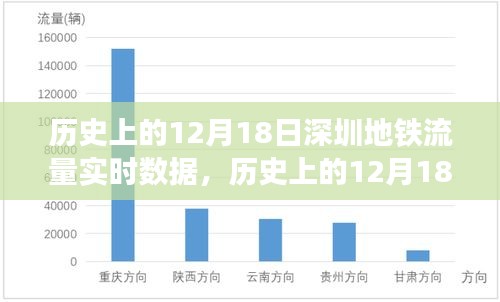 深圳地铁流量深度评测，历史上的十二月十八日实时数据解析