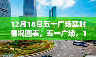 时代记忆盛宴，五一广场12月18日实时情况图表展示