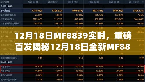 重磅首发，揭秘全新MF8839科技神器，智能升级引领未来生活革新！