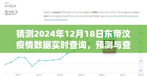 关于东帝汶疫情数据实时查询与预测，至2024年12月18日的追踪指南