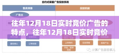 掌握竞价操作宝典，往年12月18日实时竞价广告入门与进阶指南