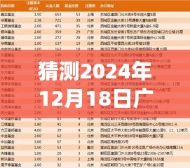 揭秘未来广告趋势，预测2024年广告实时搜索展望与动态分析