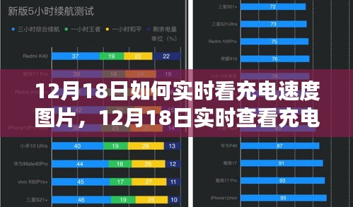 12月18日实时查看充电速度图片的方法与便捷途径