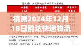 预测未来，韵达快递物流在明日状态展望，拥抱自信与成就感的物流之旅