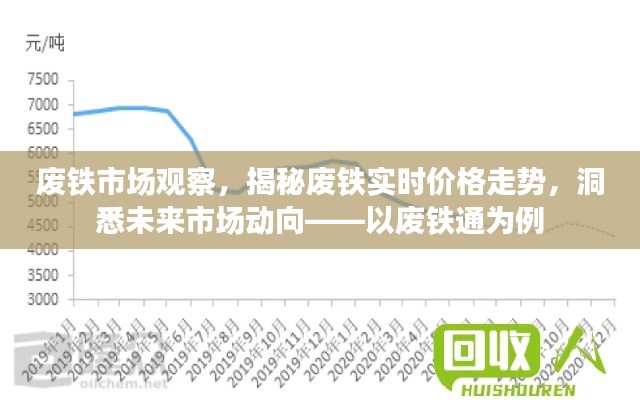 废铁市场深度观察，揭秘实时价格走势，洞悉未来市场动向（以废铁通为例）