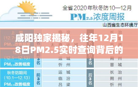 咸阳独家揭秘，PM2.5实时查询背后的故事