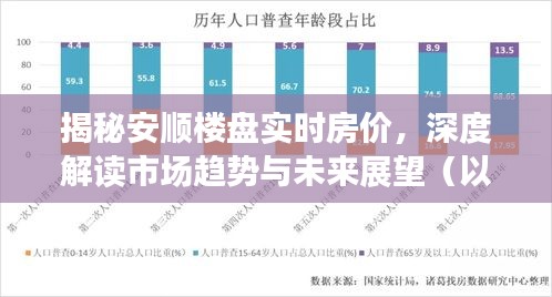 揭秘安顺楼盘实时房价，市场趋势深度解读与未来展望（数据截至12月18日）