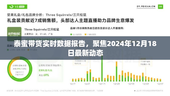 泰蜜带货实时数据报告，聚焦最新动态，揭示2024年双十二销售盛况