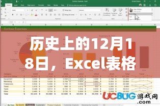 微信Excel实时编辑功能的发展历史与影响，聚焦12月18日的关键时刻