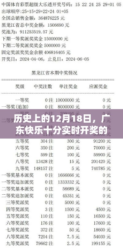 广东快乐十分实时开奖回顾与影响，历史视角下的12月18日分析