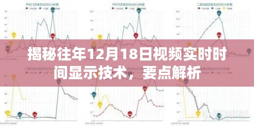 揭秘往年视频实时时间显示技术，要点解析与深度探讨