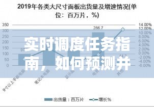 实时调度任务指南，预测与优化策略（适用于初学者与进阶用户）