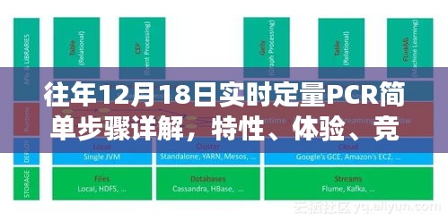 往年12月18日实时定量PCR技术详解，步骤、特性、体验、竞品对比及用户群体分析