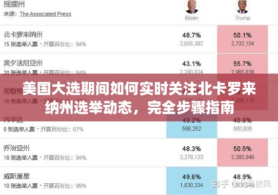 北卡罗来纳州选举动态实时关注指南，美国大选期间完全步骤指南