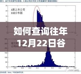 多维度视角分析，如何查询往年12月22日谷子实时价格详解