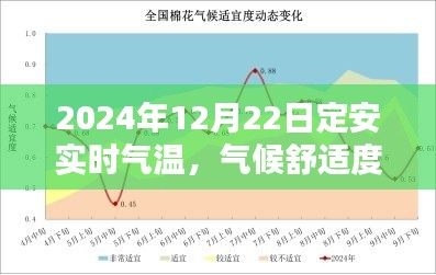 2024年12月22日定安气温分析与生活体验，气候舒适度探讨